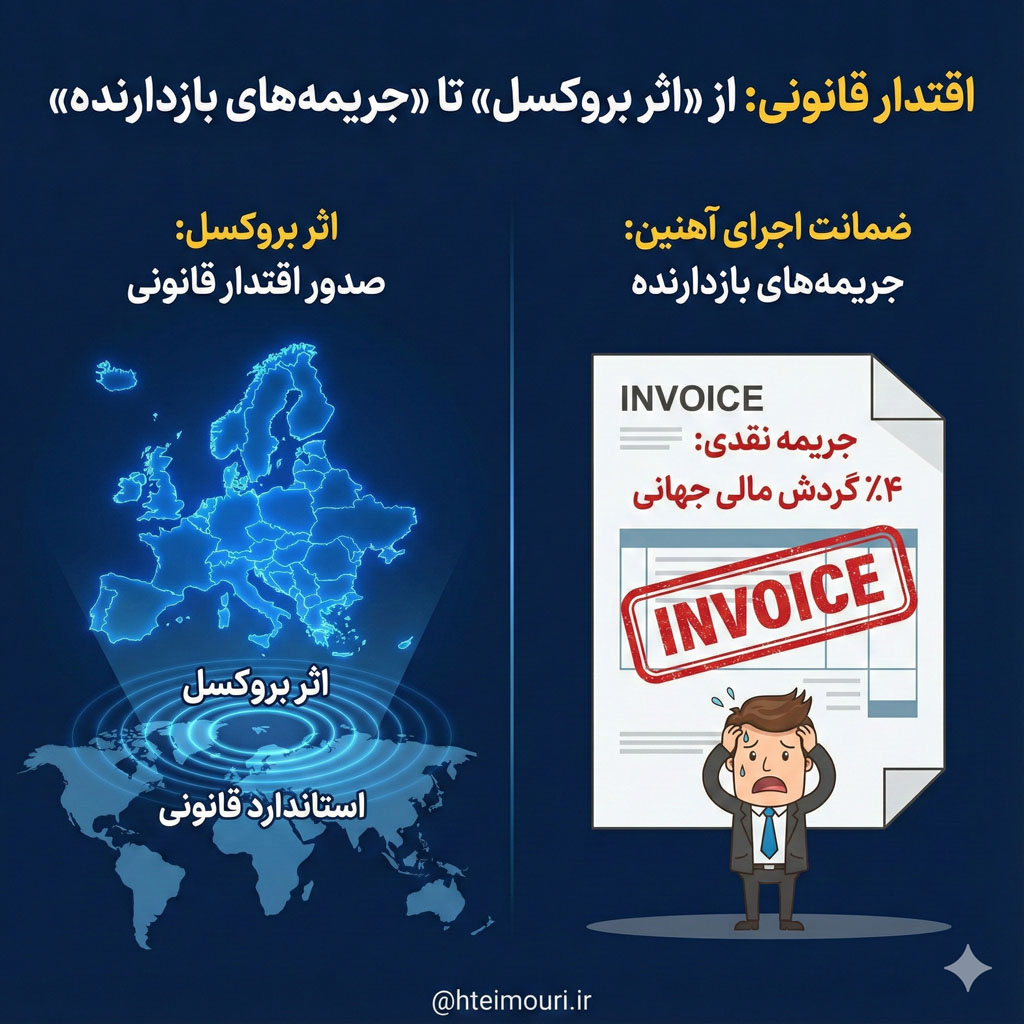 اثر بروکسل
