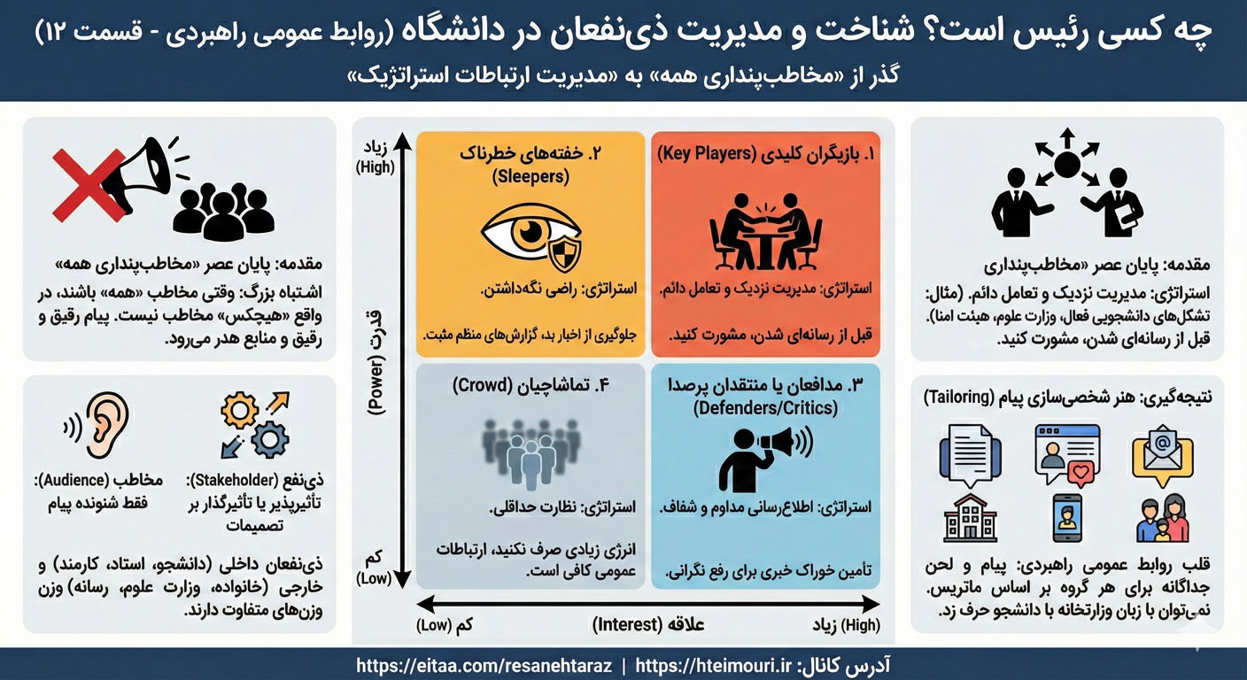 ذی‌نفعان در دانشگاه