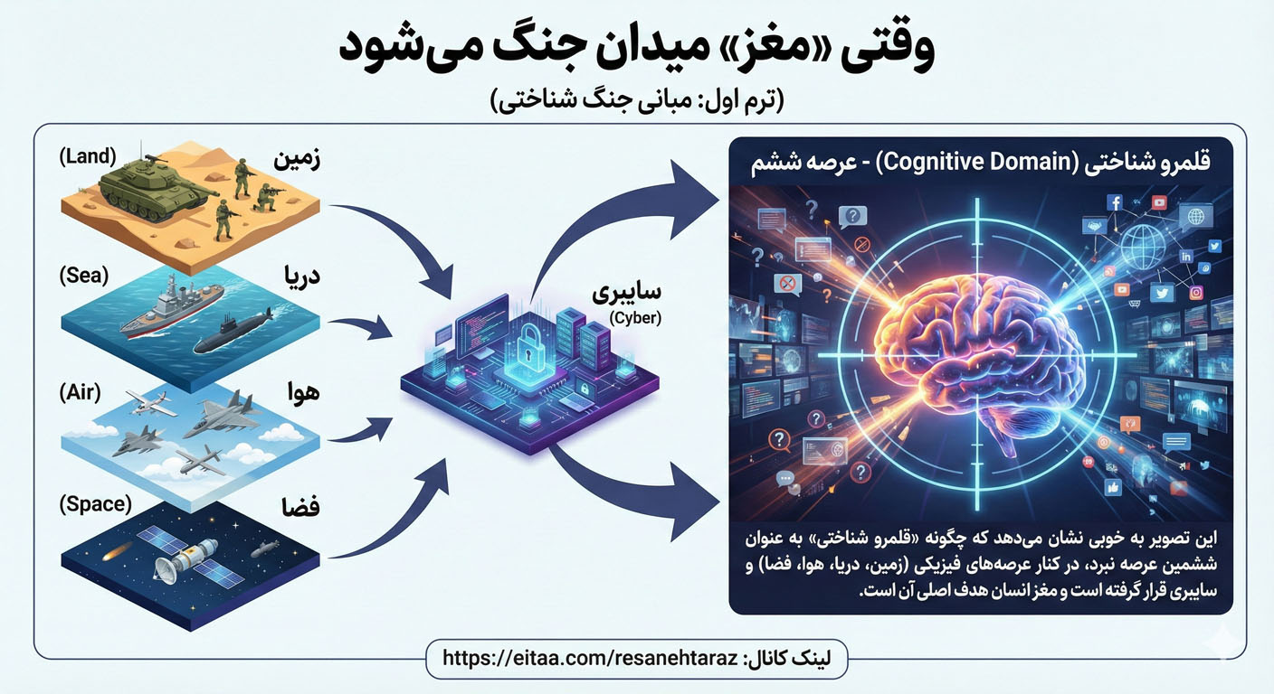 وقتی «مغز» میدان جنگ می‌شود؛ درآمدی بر جنگ شناختی (قسمت ۱)