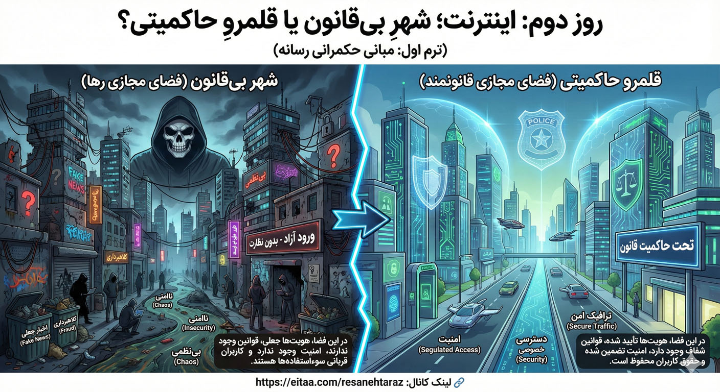اینترنت؛ شهرِ بی‌قانون یا قلمروِ حاکمیتی؟ (درآمدی بر حکمرانی رسانه – قسمت ۲)