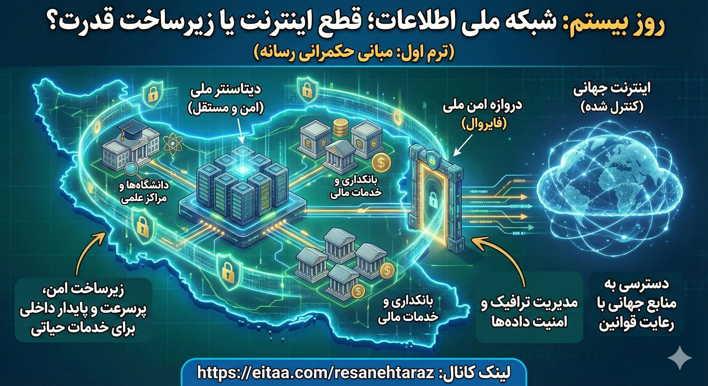 شبکه ملی اطلاعات؛ قطع اینترنت یا زیرساخت قدرت؟ (حکمرانی رسانه – قسمت ۲۰)