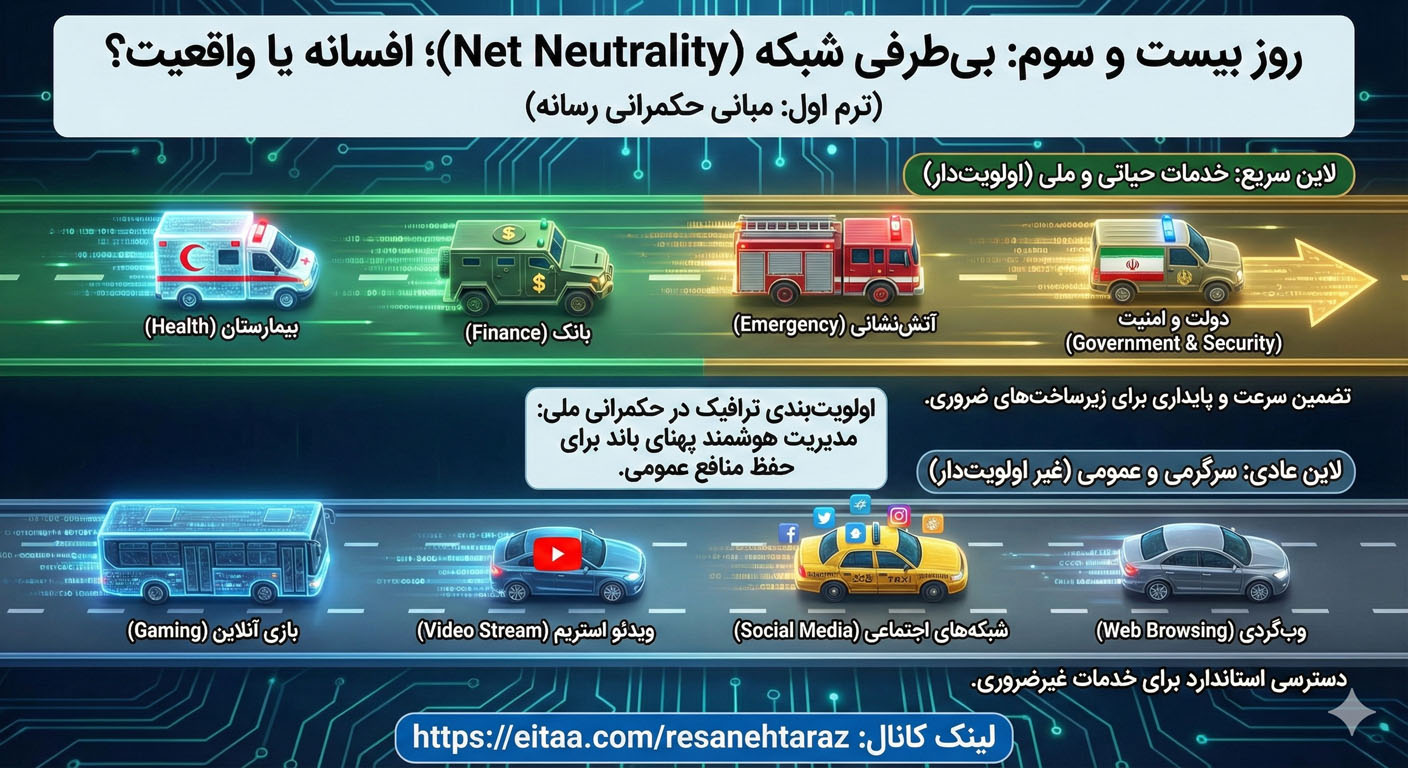 بی‌طرفی شبکه؛ افسانه‌ی برابری در بزرگراه اینترنت (حکمرانی رسانه – قسمت ۲۳)