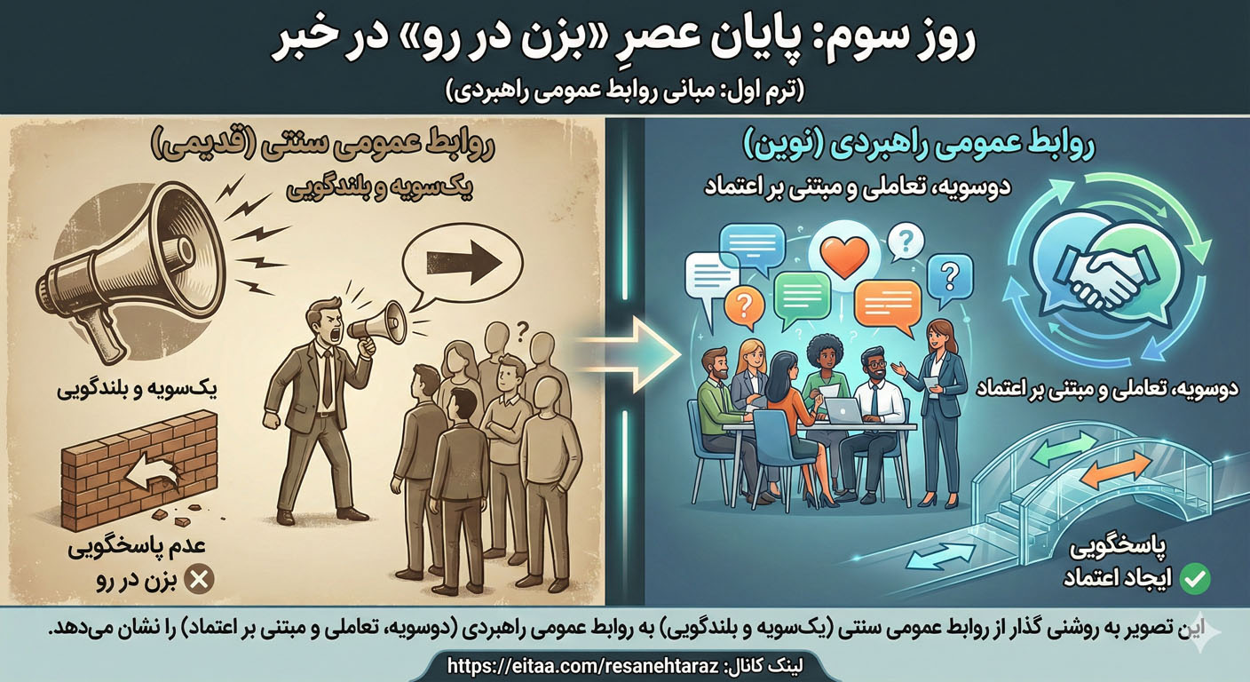 روابط عمومی راهبردی