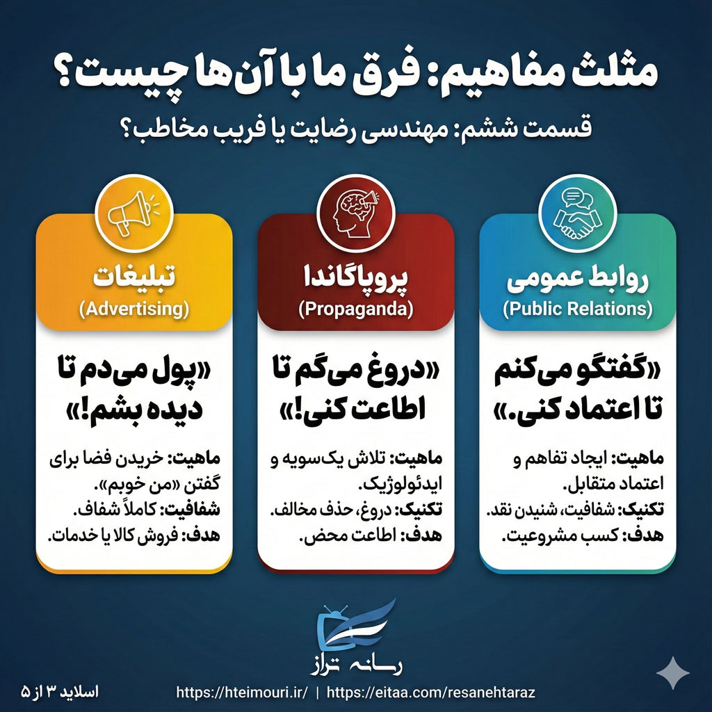 فرق روابط عمومی، پروپاگاندا و تبلیغ