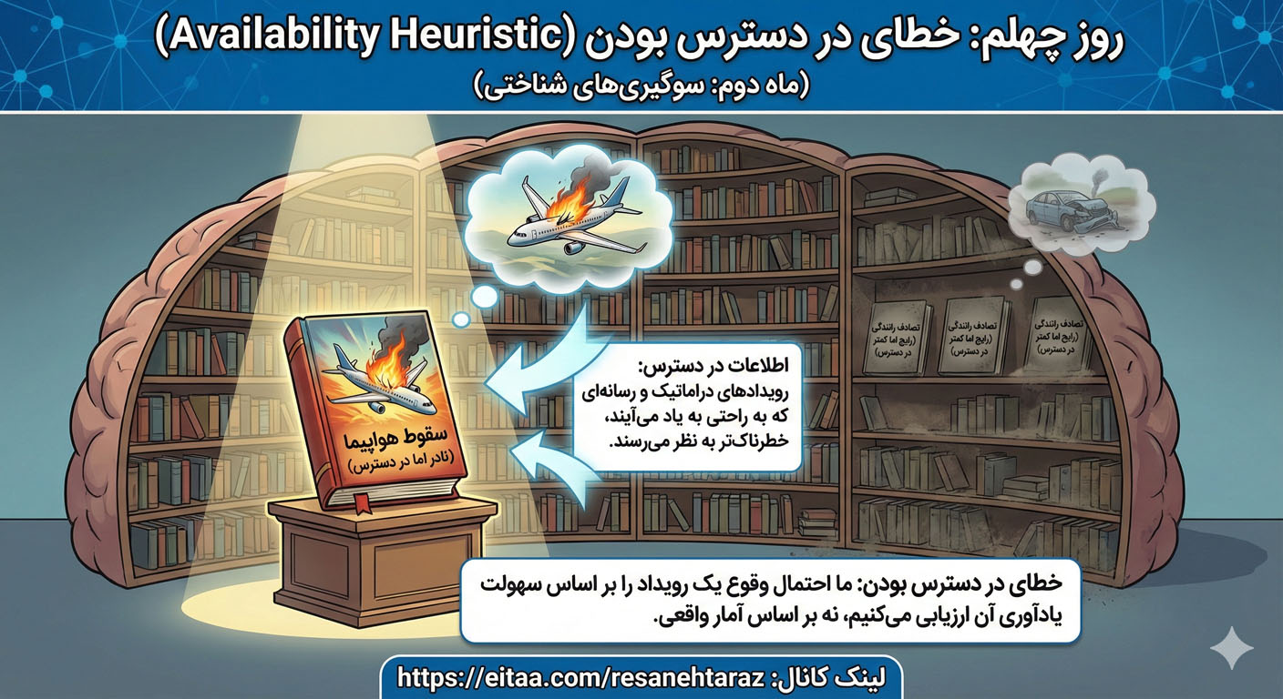 خطای در دسترس بودن