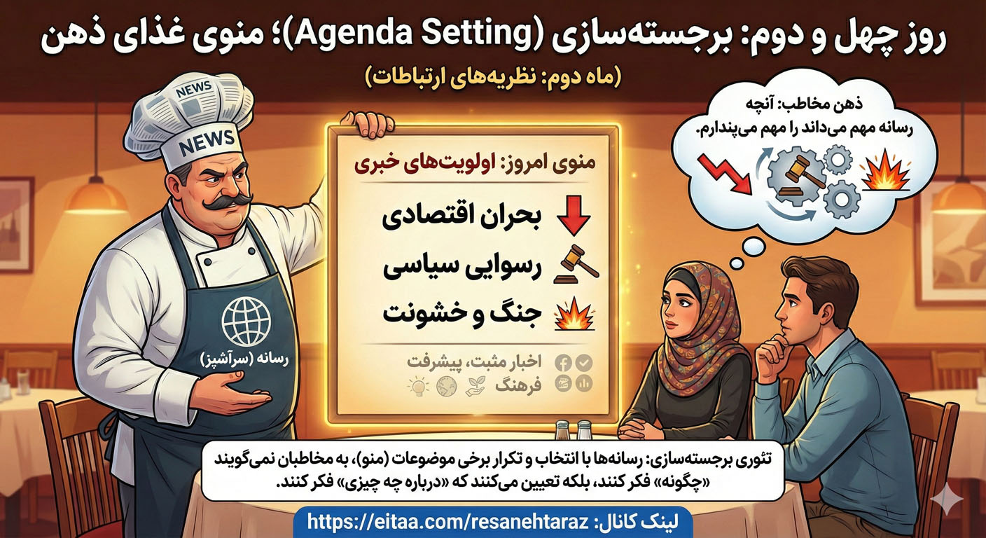 نظریه برجسته سازی